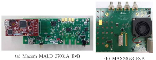 Combo CDR 칩 시험용 Evaluation Board