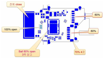 트랜시버 보드 RF 접점 패드의 솔더 마스크 열기 비율