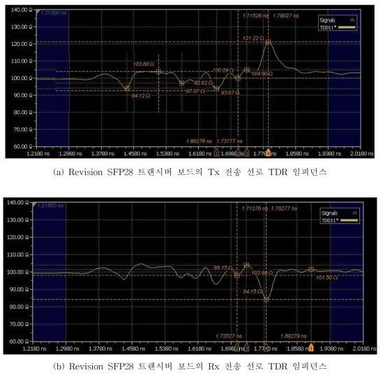 Revision SFP28 트랜시버 보드의 임피던스 정합 분석