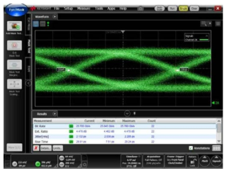 Reference SFP28 Tx Optical Eye