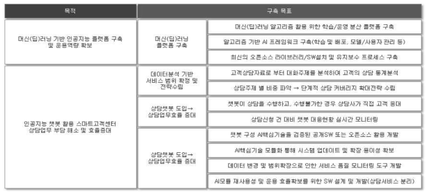 챗봇 솔루션 목적 및 구축 목표