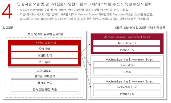 인공지능 플랫폼 구성도