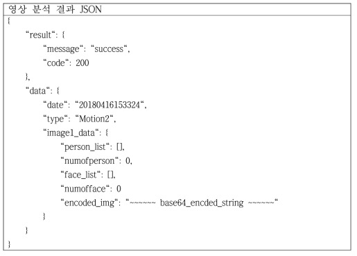 영상분석 데이터 형태 예시