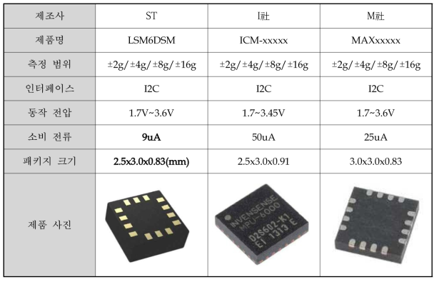 가속도센서 성능 비교표