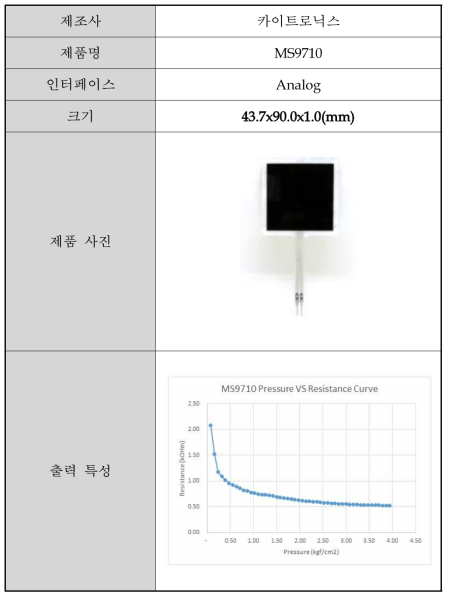 압력센서 사양