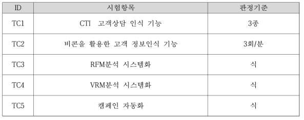 시험항목 및 판정기준