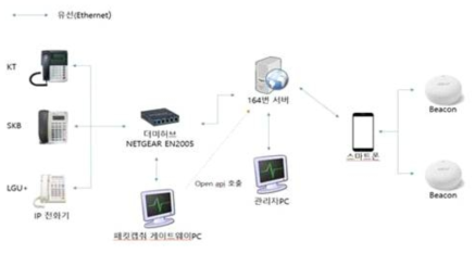 시험환경 구성도