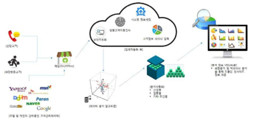 전체 시스템 서비스 흐름도