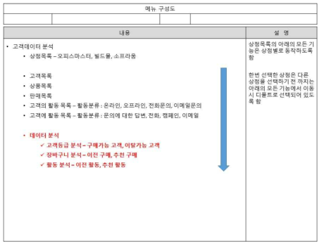 메뉴 구성도