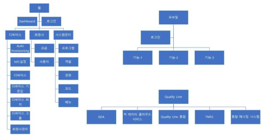 메뉴 구조도