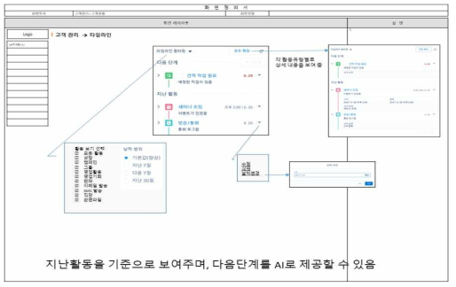 고객 관리 메뉴의 타임라인 레이아웃