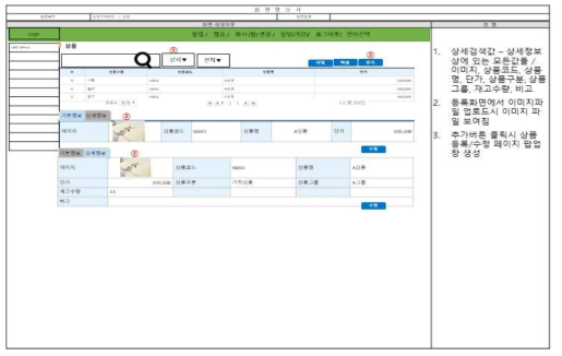 상품 판매 관리 메뉴의 상품 검색 페이지 레이아웃