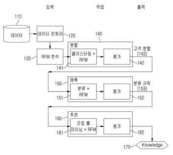 분석자동화부 구조도