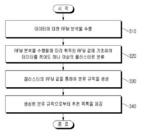 분석자동화부 작동 순서