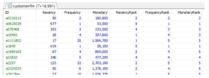 고객별 RFM 및 Rank 산출 결과