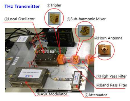 통신용 테라헤르츠파 발생 모듈 구성도