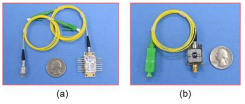 테라헤르츠 모듈 (a) 세상에서 가장 작은 광대역 테라헤르츠파 발생용 비팅광원 XMD 및 Butterfly형 패키지 모듈, (b) 광대역 안테나 집적형 포토믹서 모듈