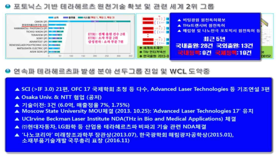 지식재산권 현황