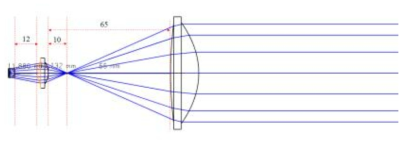 초점이 존재하는 beam expander 형태의 광학계