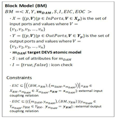 Block Model 형식론