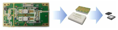 5G 이동통신용 전력증폭기 개발 흐름