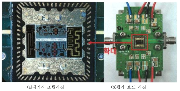 5G용 4W급 GaN 고효율 전력증폭기 조립사진