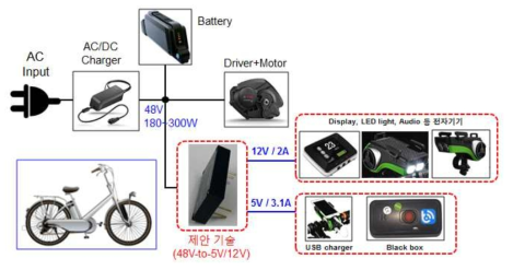 E-바이크용 이중 출력 DC/DC 컨버터의 블록도 및 연구개발 내용