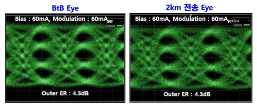56Gbps PAM4 2km 전송 특성