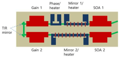 Micro heater가 적용된 U-shaped tunable laser 구조