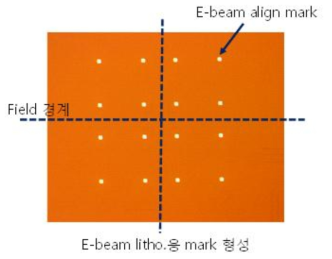 E-beam mark 제작