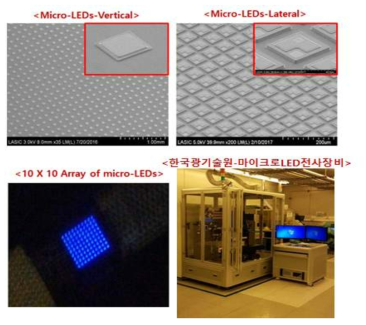 한국광기술원 마이크로 LED 광원, ARRAY 및 마이크로LED 전사장비