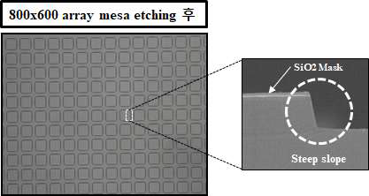 800x600 어레이 드라이 에칭 프로화일