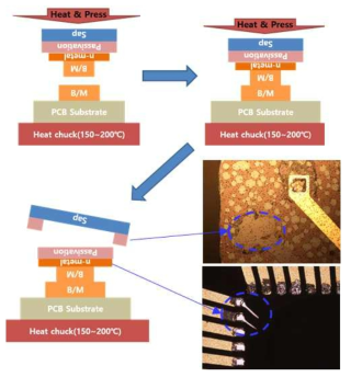 Passivation delamination에 따른 전극 단선 현상