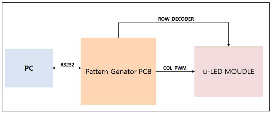 uLED Pattern Generator System 구성안