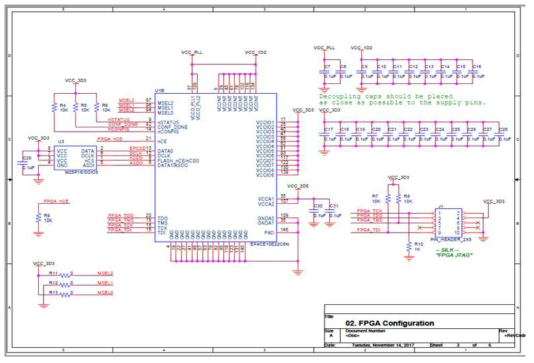 uLED Pattern Generator FPGA Interface Circuit