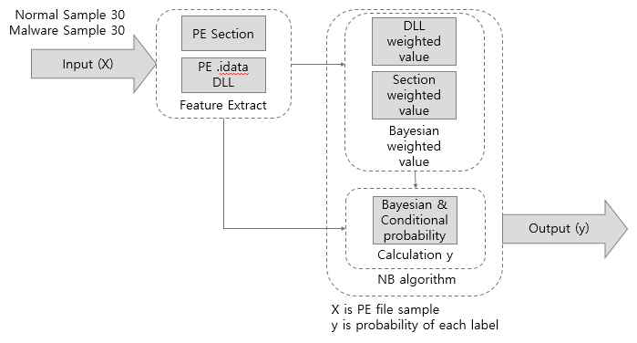 System Configuration Diagram