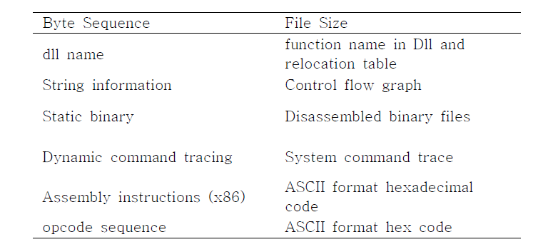 Common Static Analysis Feature