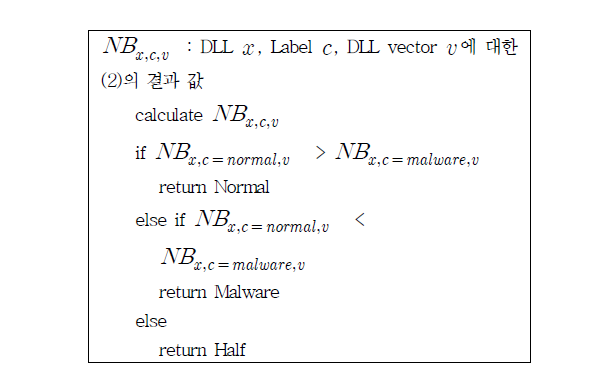 Malicious Code Analysis by DLL Bayesian-based