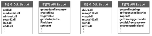 E Range, B Range DLL/API List