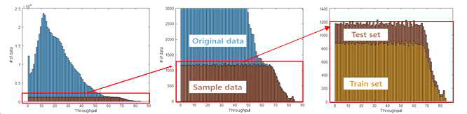 MDT data 기반 throughput 예측을 위한 sample data와 train set, test set