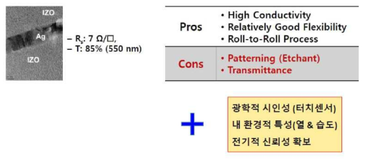 하이브리드 전극의 장점과 단점