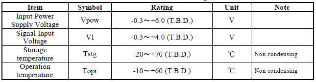 Absolute Maximum ratings