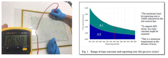 패널의 Y축 단자저항 사진 그림 42. Range of time constant and reporting rate