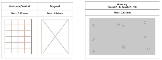 터치패널의 직진성 및 정확성 테스트 결과