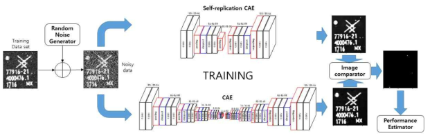 마크 검사용 CAE with self-replication CAE 구조 및 학습 방법