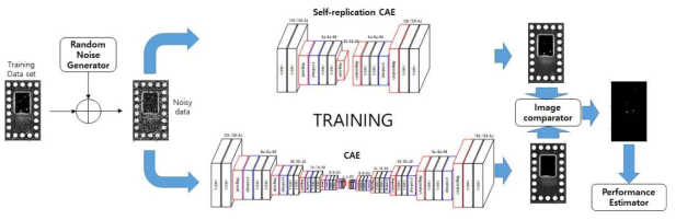 BGA 검사용 CAE with self-replication CAE 구조 및 학습 방법