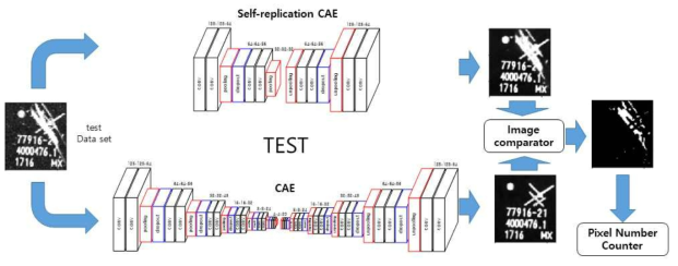 마크 검사용 CAE with self-replication CAE 모델의 결함 검사 방법
