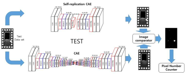 BGA 검사용 CAE with self-replication CAE 모델의 결함 검사 방법
