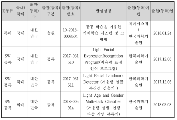 지식재산권 목록