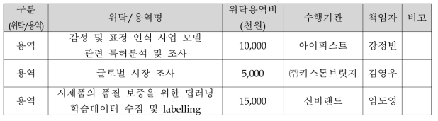 위탁 및 용역과제